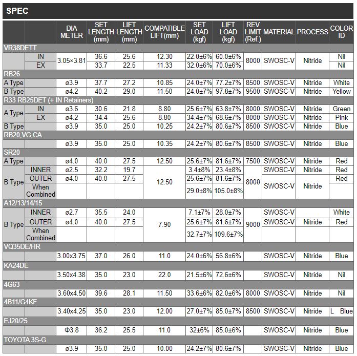 Tomei High-Performance Cylinder Head Valve-Spring Set - Fits Subaru 02-14 WRX / 04-21 STI / 05-09 LGT