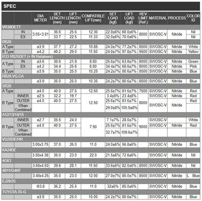 Tomei High-Performance Cylinder Head Valve-Spring Set - Fits Subaru 02-14 WRX / 04-21 STI / 05-09 LGT