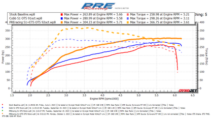 PREracing Stage 1+ ETS Power Package - Fits 2022-2023 Subaru WRX