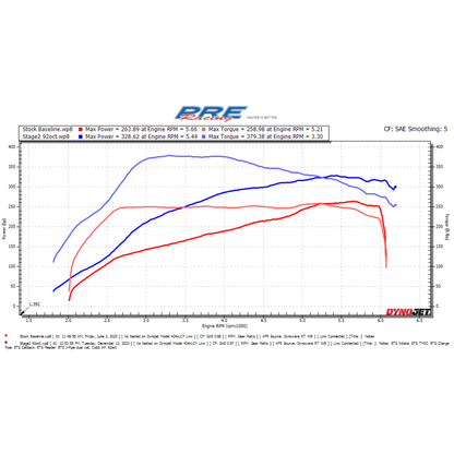 PREracing Stage 2 ETS Power Package - Fits 2022-2023 Subaru WRX