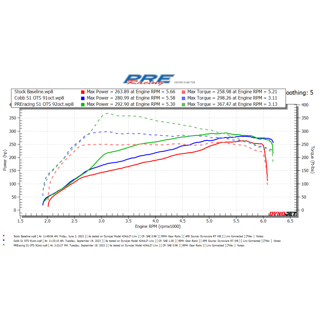 PREracing Stage 1 Tune - Fits 2022-2023 Subaru VB WRX