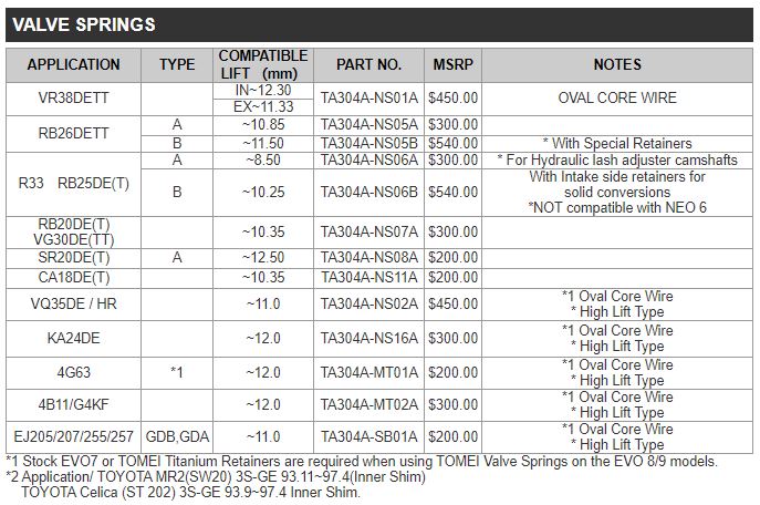 Tomei - Subaru 02-14 WRX/04-21 STI/05-09 LGT - High-Performance Cylinder Head Valve-Spring Set